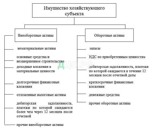 Дипломная работа: Формирование и использование финансовых результатов